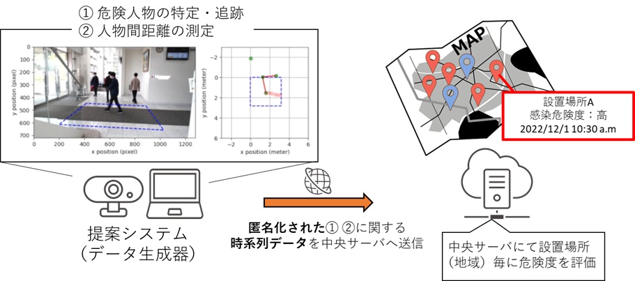 COVID-19アウトブレイク監視システム