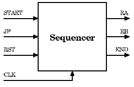 sequencer
